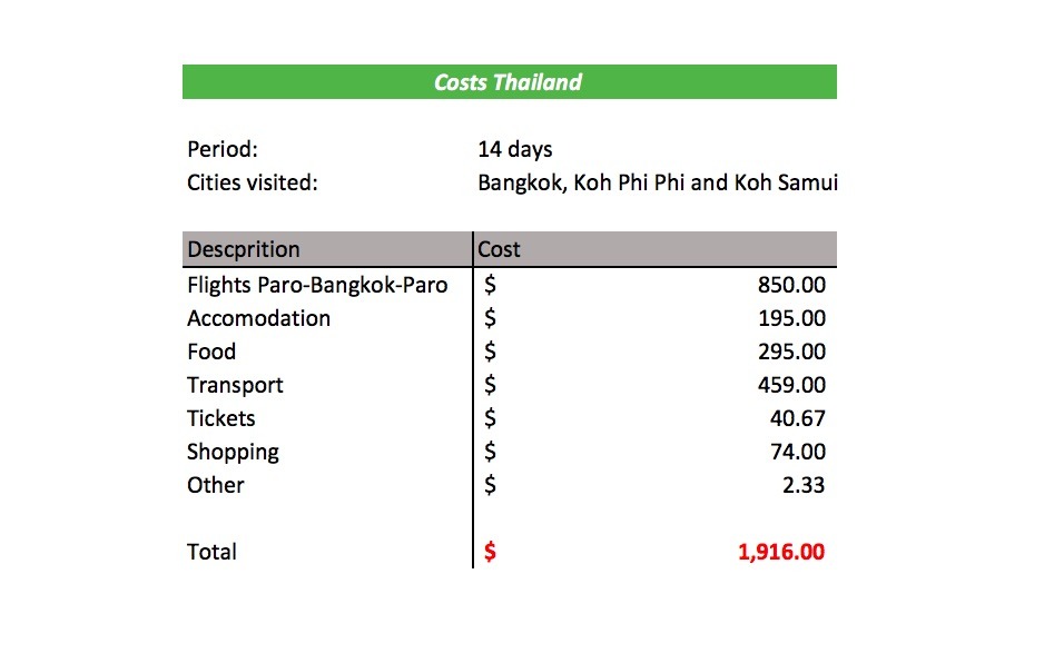 Cost Thailand Mochilao a Dois Cost Thailand Mochilao a Dois