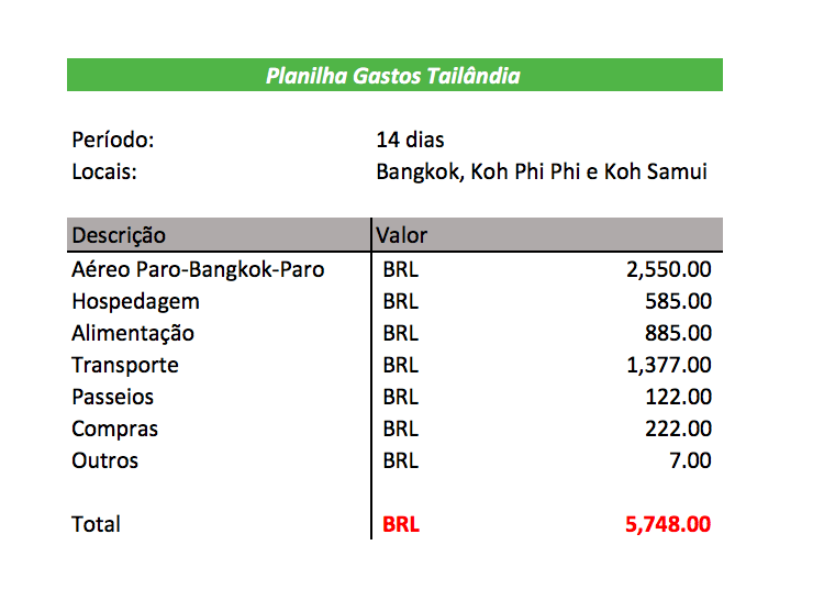 Quanto custa viajar para Tailândia
