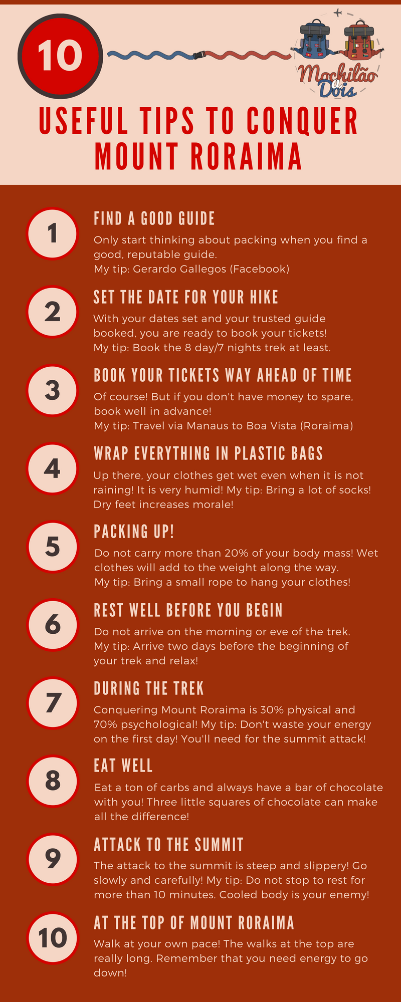 Infographic how to conquer Mount Roraima