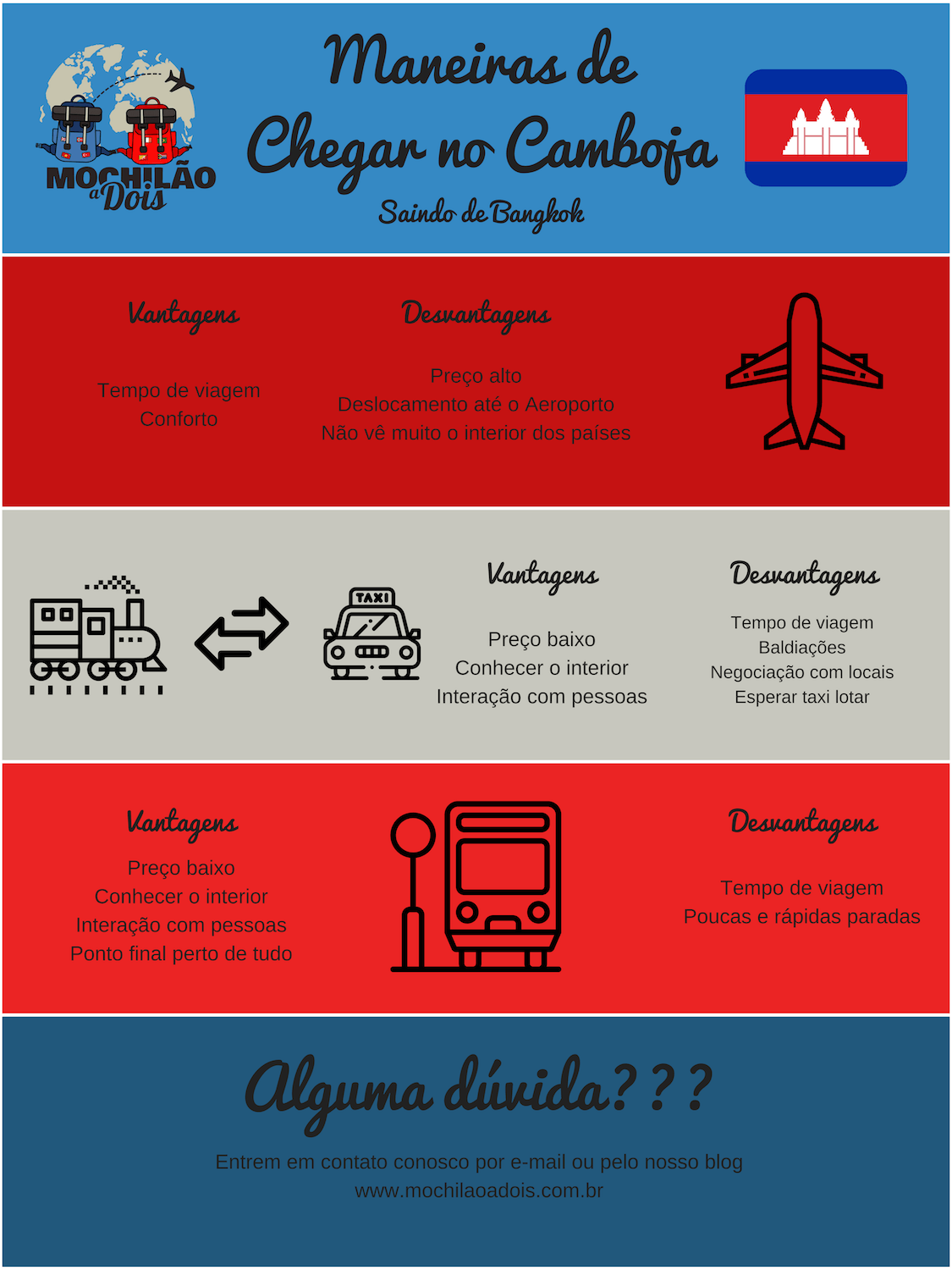Como Chegar no Camboja Infográfico