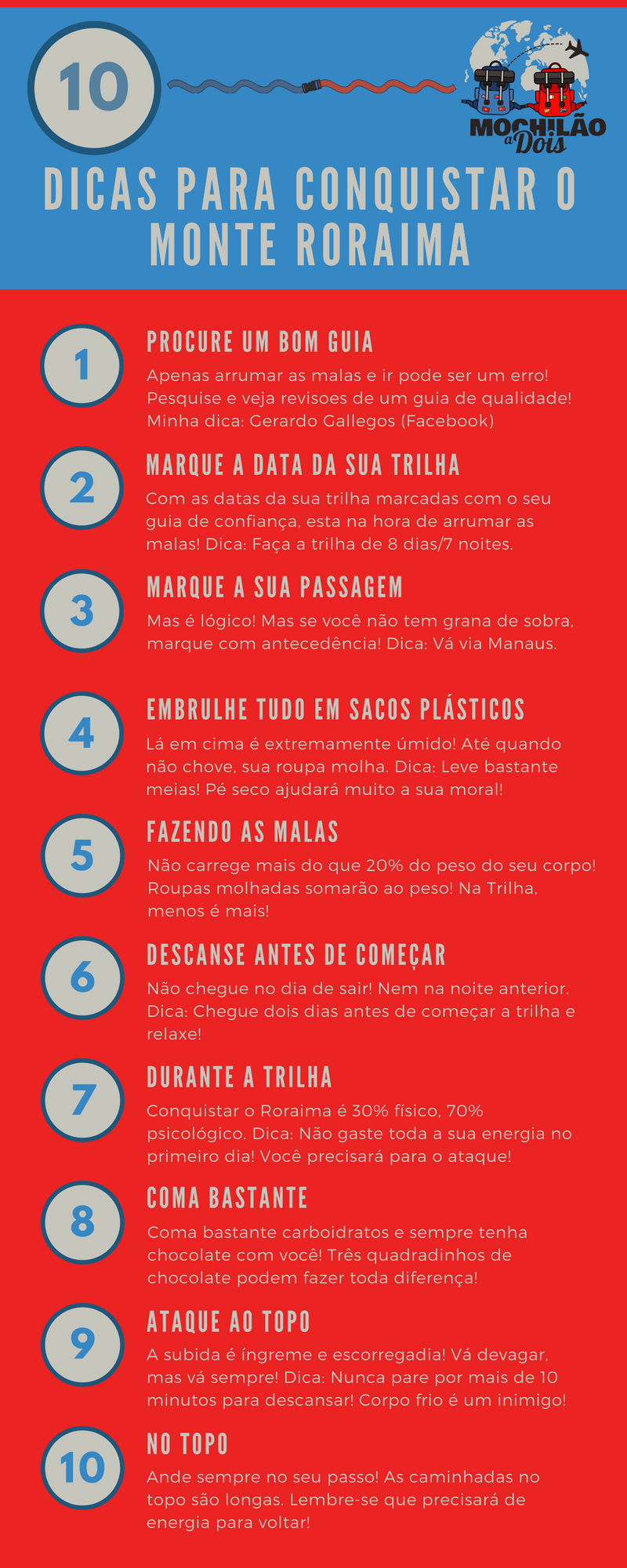 Infográfico Como Conquistar o Monte Roraima