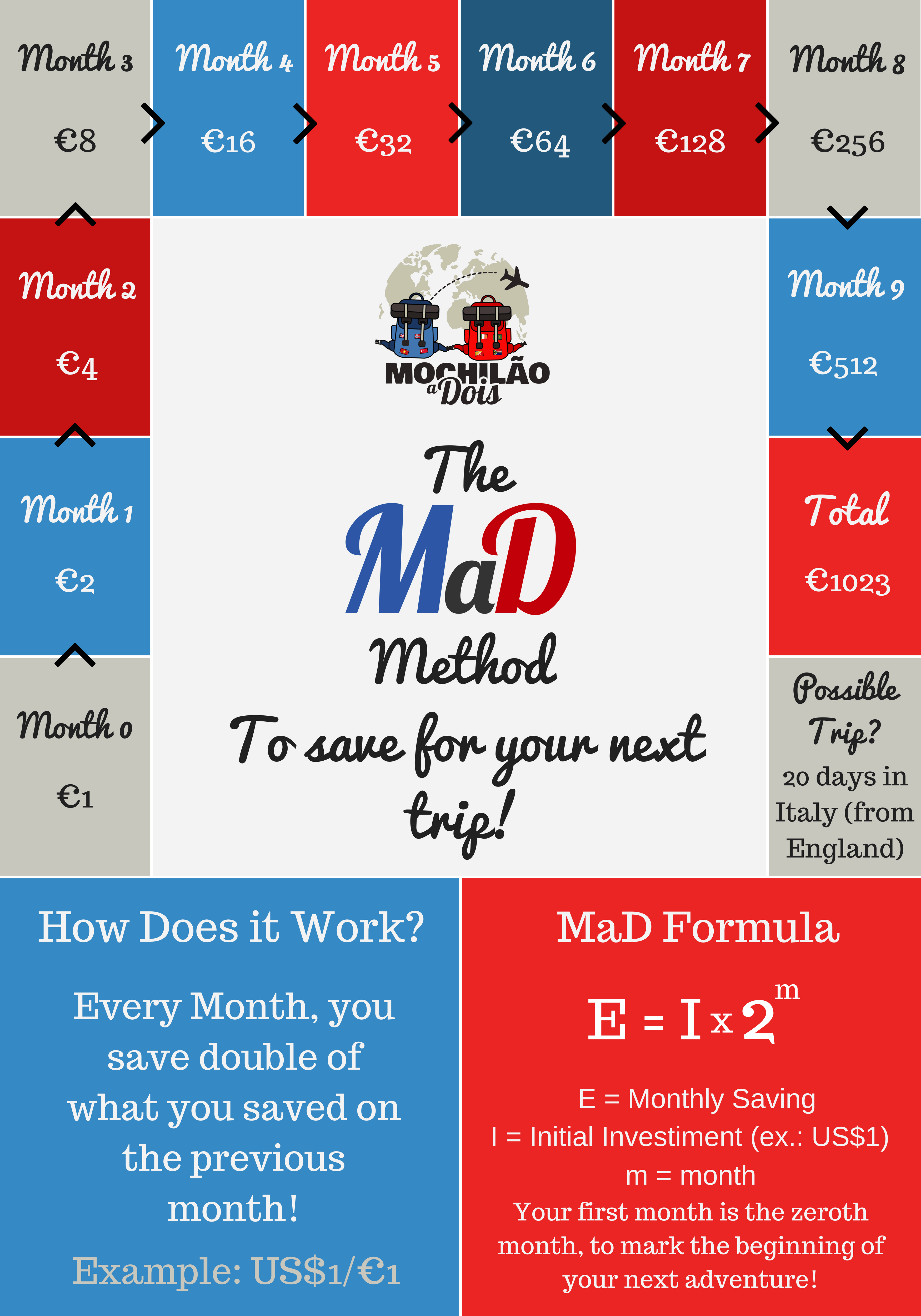 The Mad Method The Mad Method