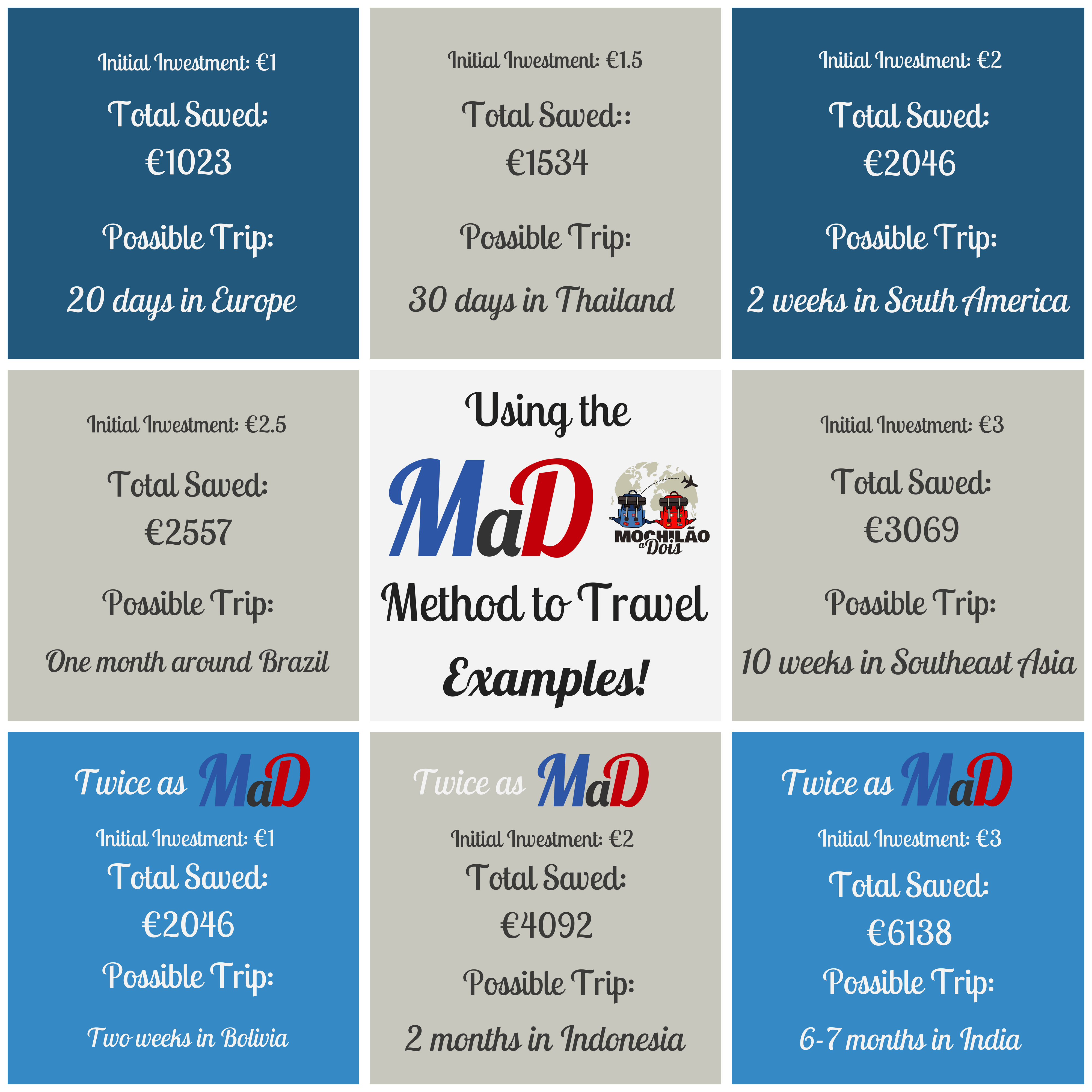 The MaD Method - Examples The MaD Method - Examples