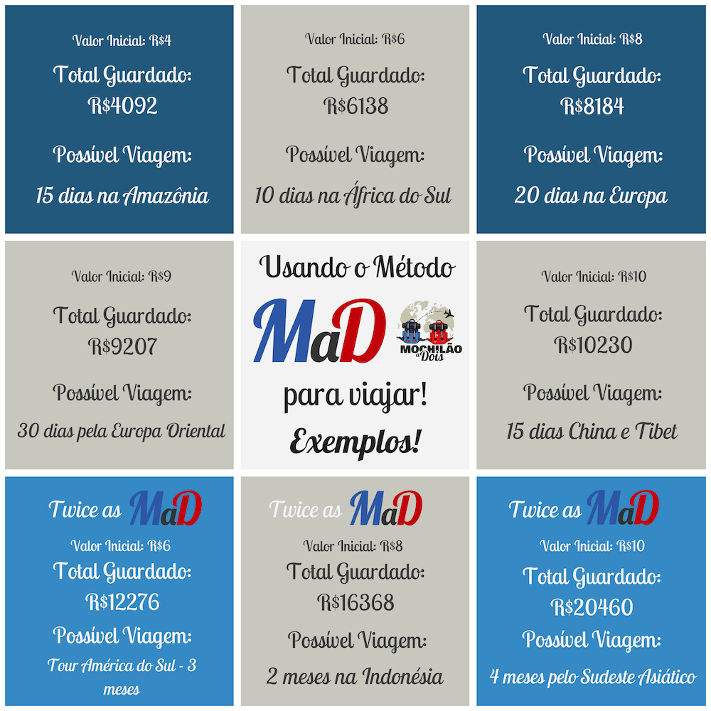 Método Mad - Exemplos Método Mad - Exemplos