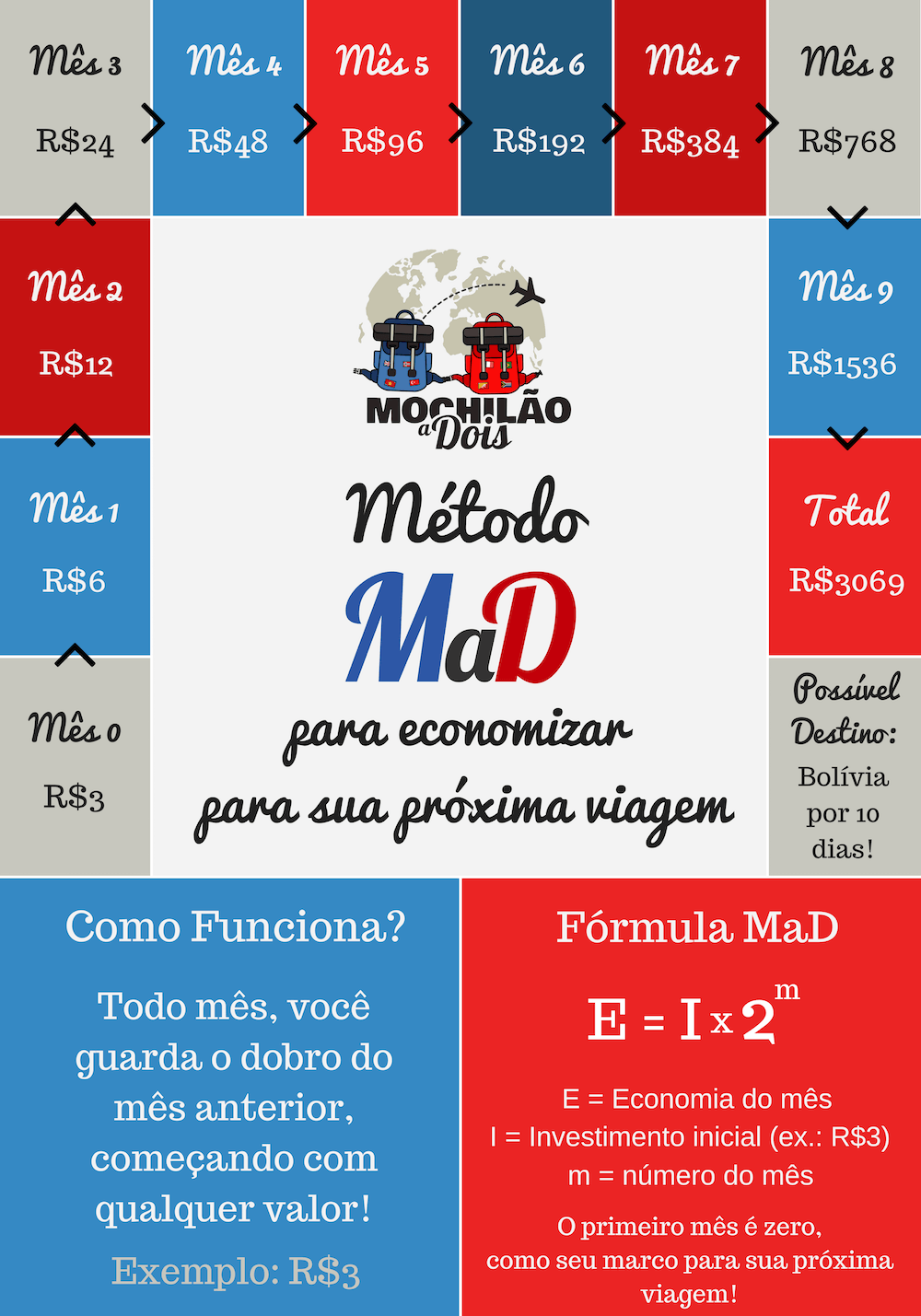 Método Mad Método Mad