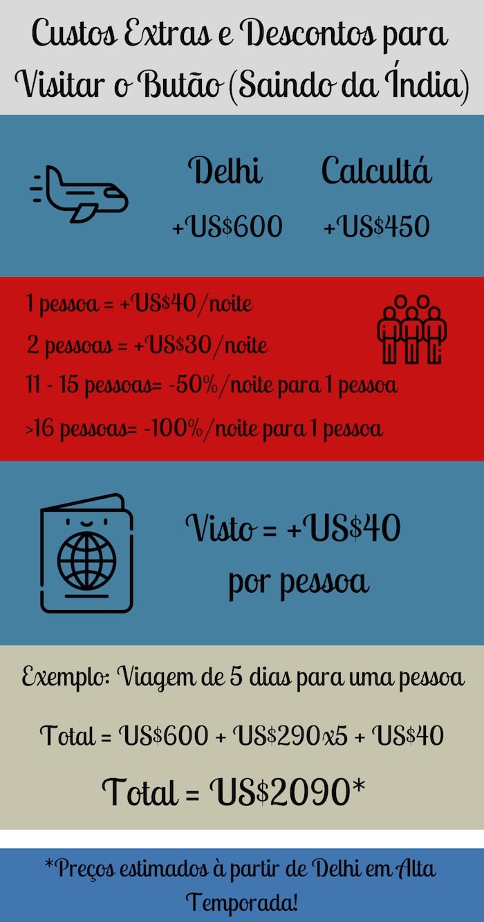 Tirar Visto para o Butão