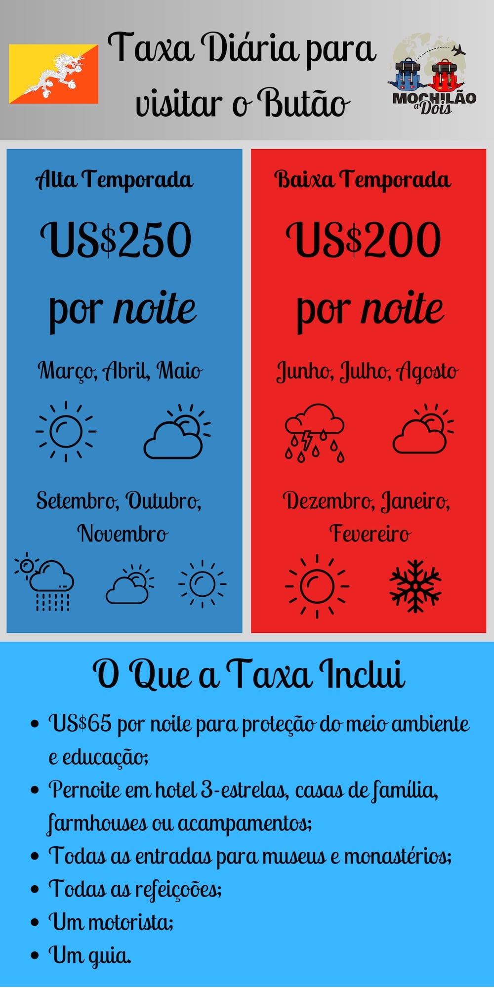 Tirar Visto para o Butão