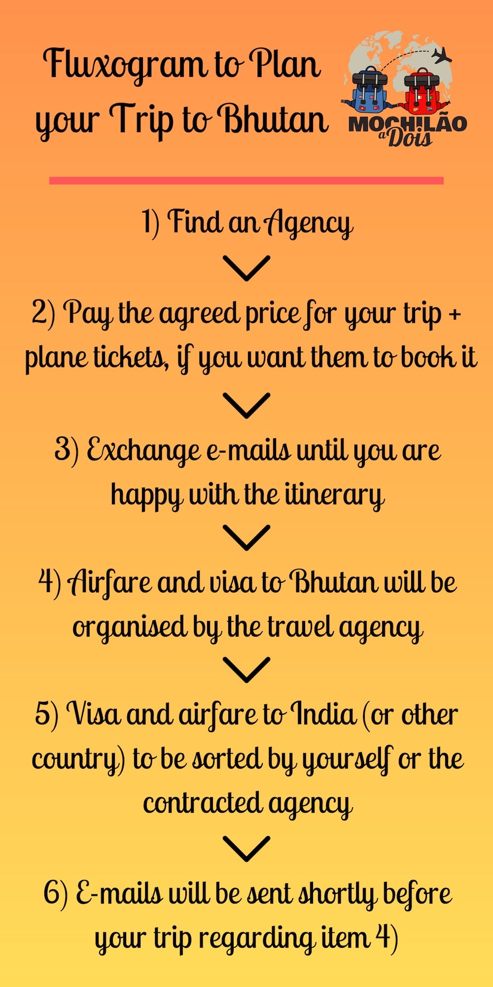 Fluxogram to organise a trip to Bhutan