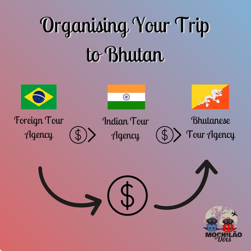 Organising your trip to Bhutan