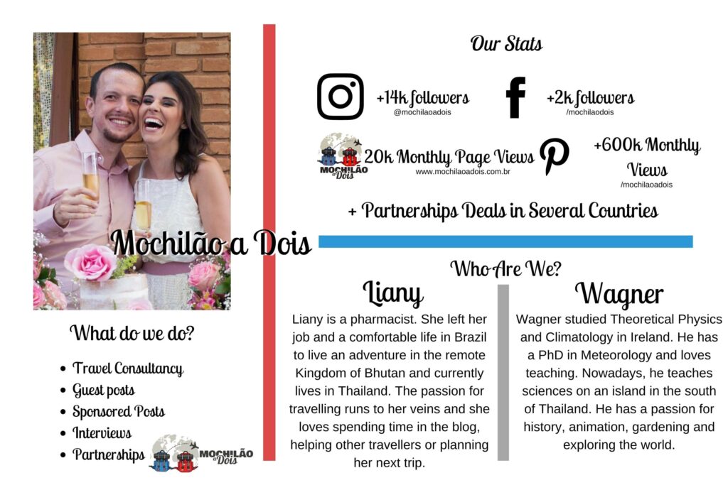 Media Kit 2021 Mochilao a Dois